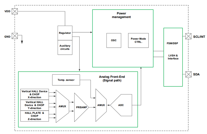 Block Diagram - Diodes Incorporated AH4930Q Automotive 3D Magnetic Linear Hall Sensor